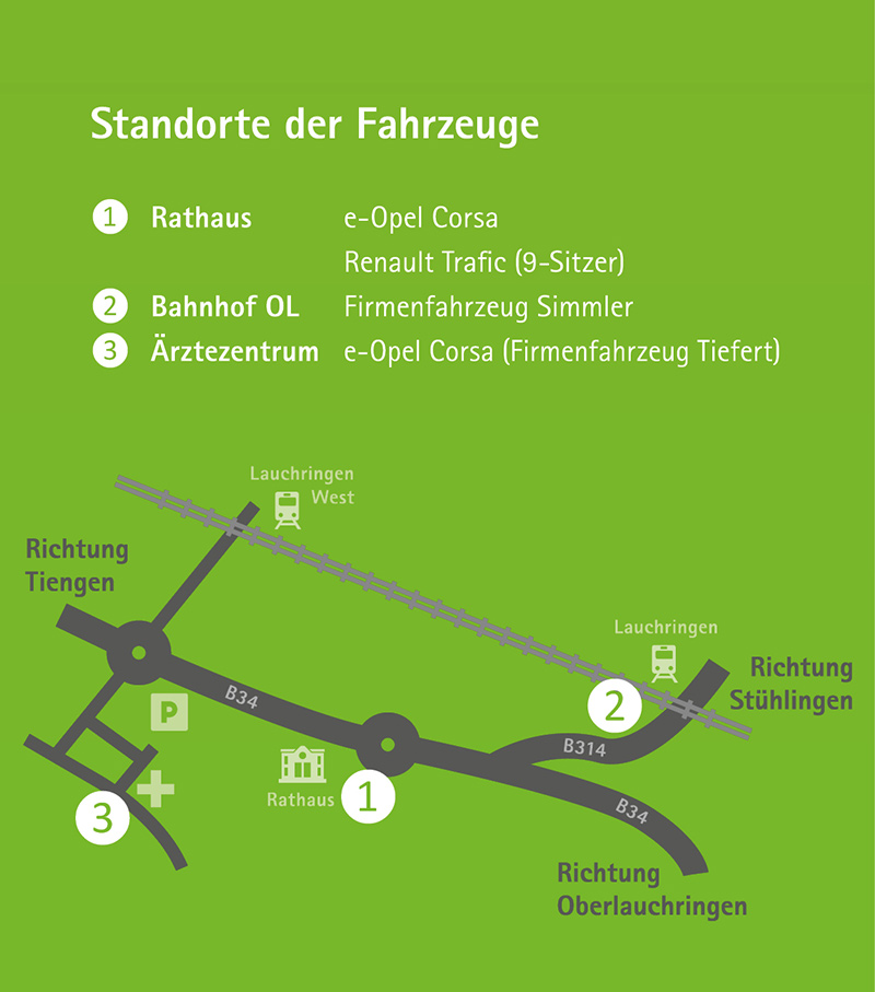 Standortkarte der Fahrzeuge mit den Standorten Rathaus (Fahrzeuge der Gemeinde e-Opel Corsa und Renault Trafic), Bahnhof Oberlauchringen (Fahrzeug Simmler), Ärztezentrum (Fahrzeug Tiefert e-Opel Corsa)